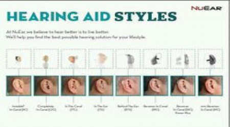 Digital Hearing AID Machine by Chandna Hearing Aid Centre